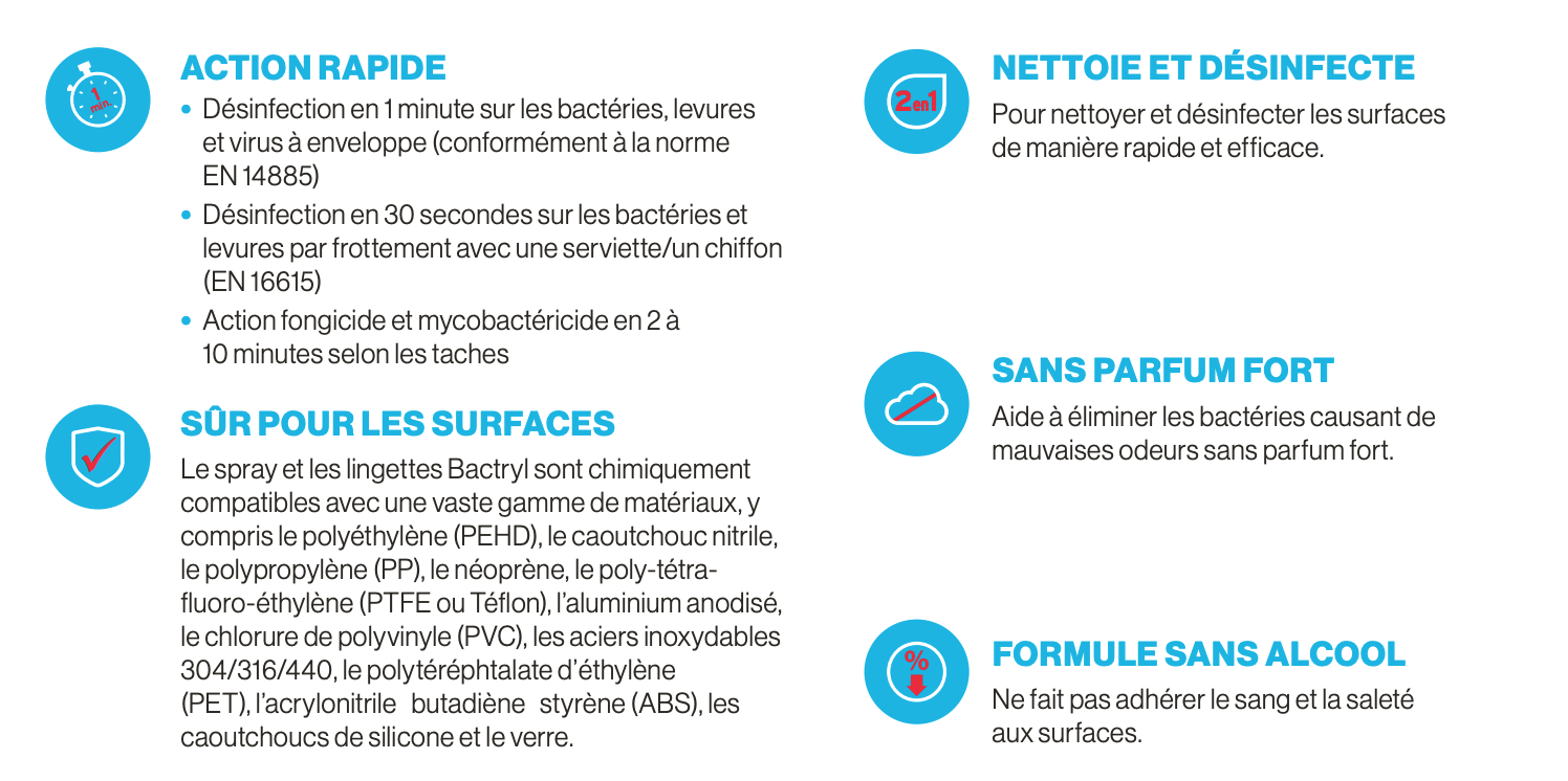 Bactryl